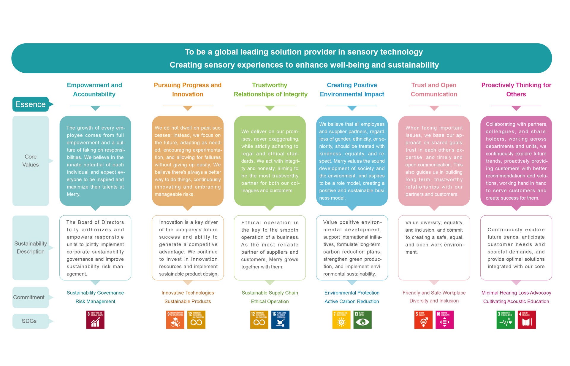 Sustainable Policy01